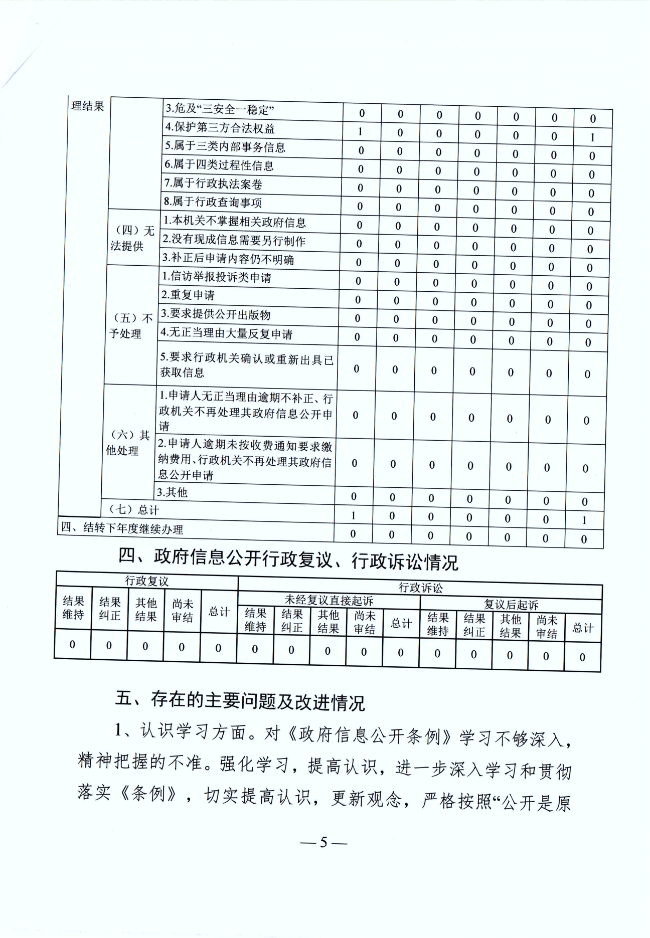 巩义市林业局2021年政府信息公开工作年度报告 (2)_04(1).png