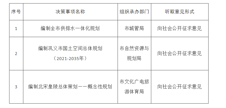 2023年巩义市政府重大行政决策事项目录.png