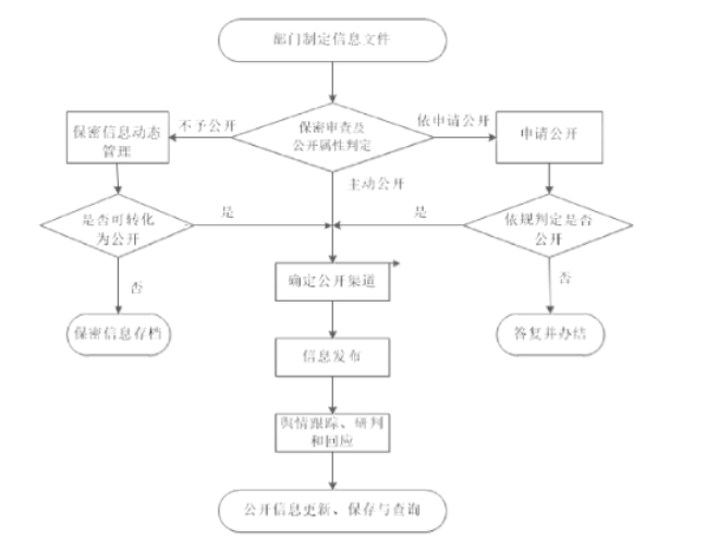 政务公开工作总流程图.png