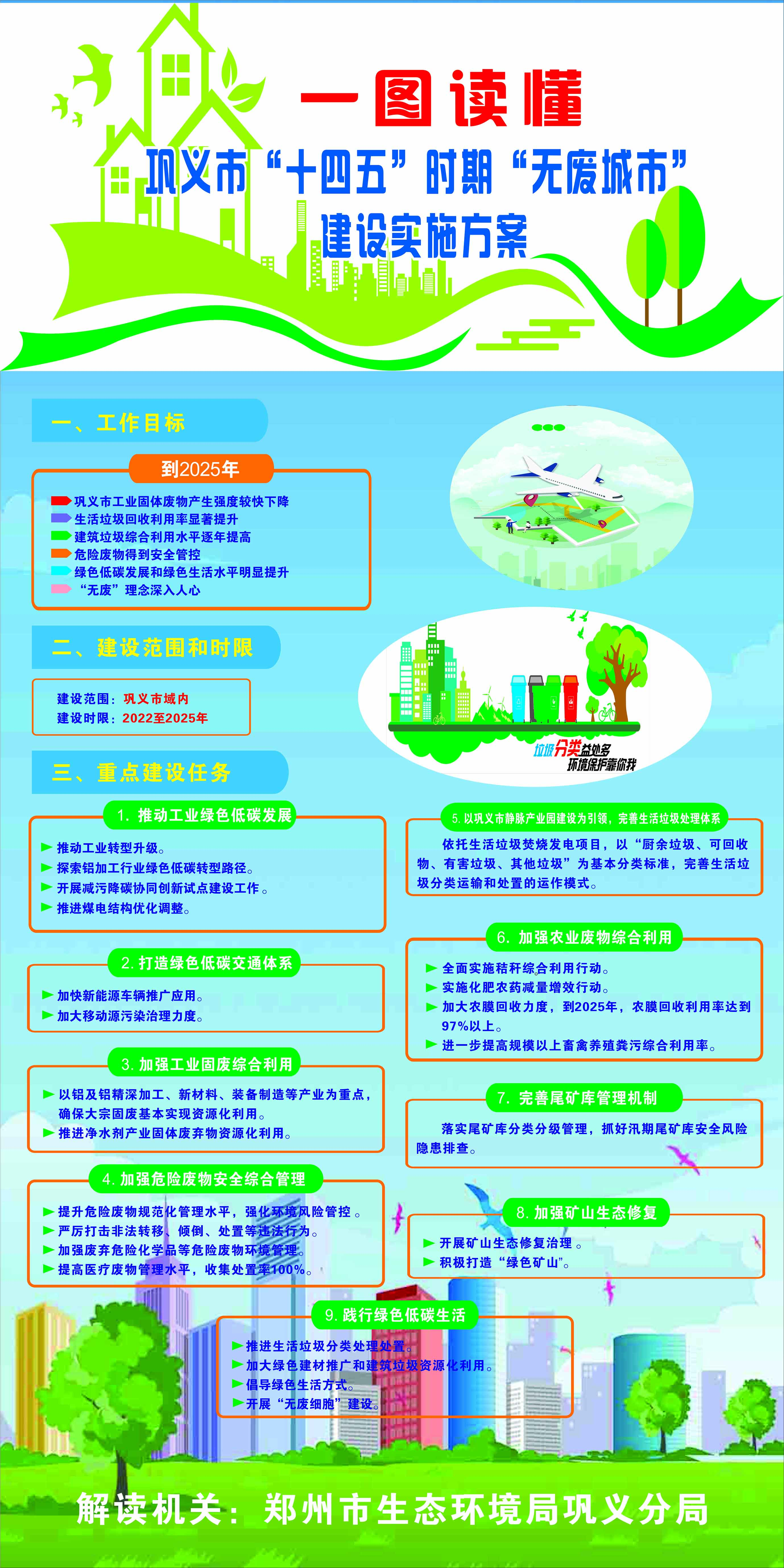 图解：巩义市“十四五”时期“无废城市”建设实施方案.jpg