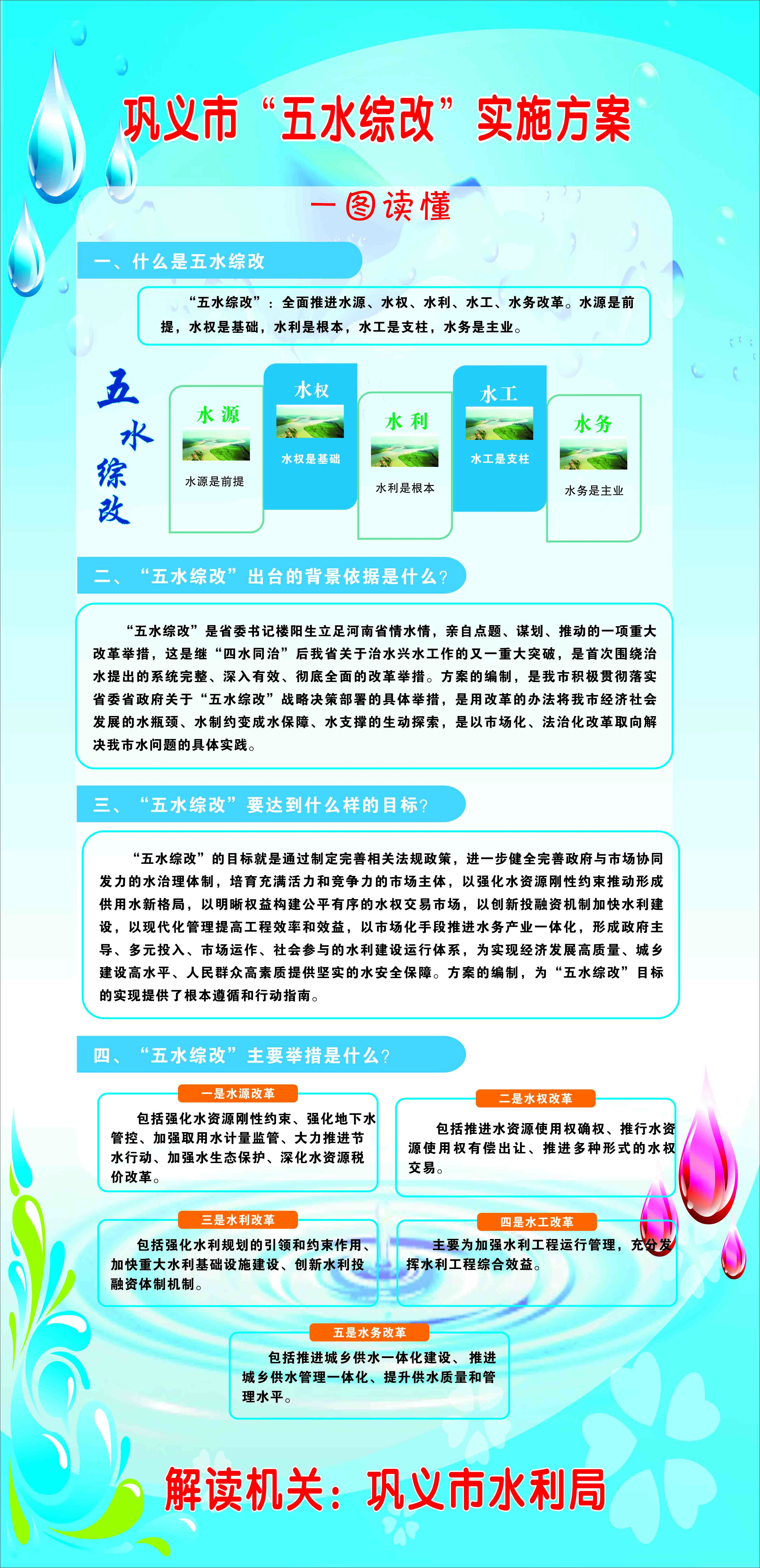 图解：《巩义市“五水综改”实施方案》.jpg