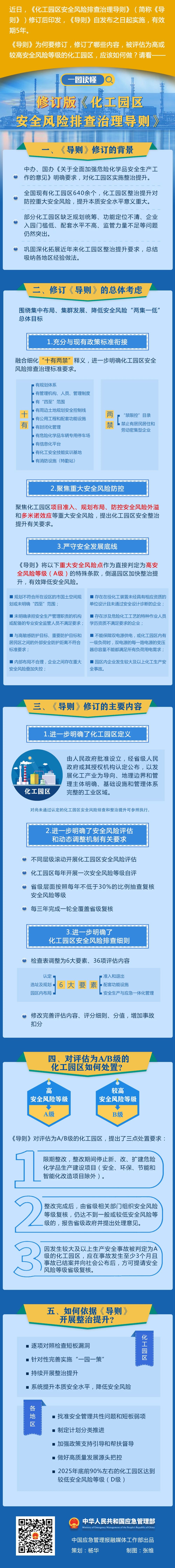 图解《化工园区安全风险排查治理导则》.jpeg