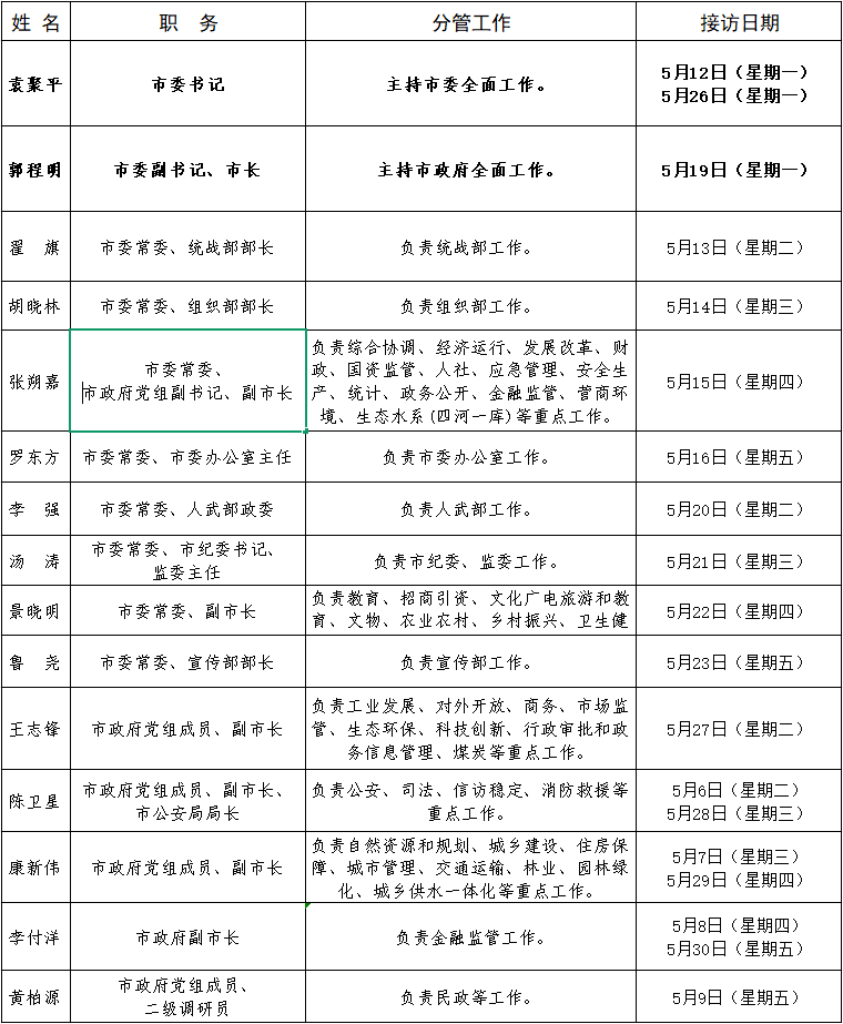 2025年5月领导接访.png
