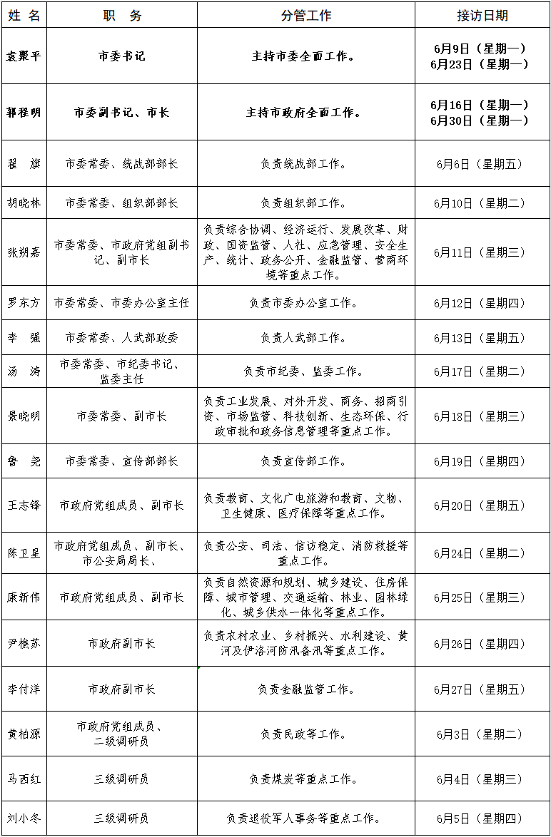 2025年6月领导接访.png
