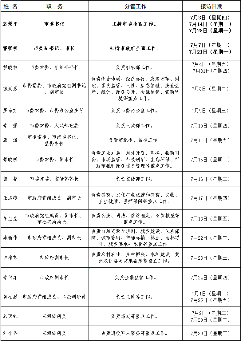 2025年7月领导接访.png