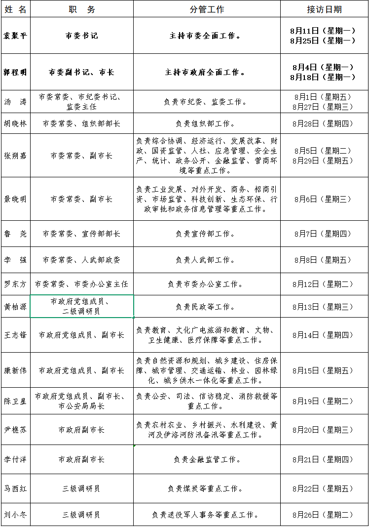 2025年8月领导接访.png