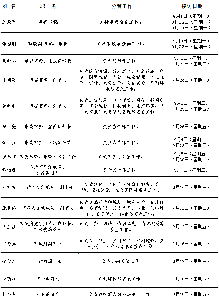 2025年9月领导接访.png
