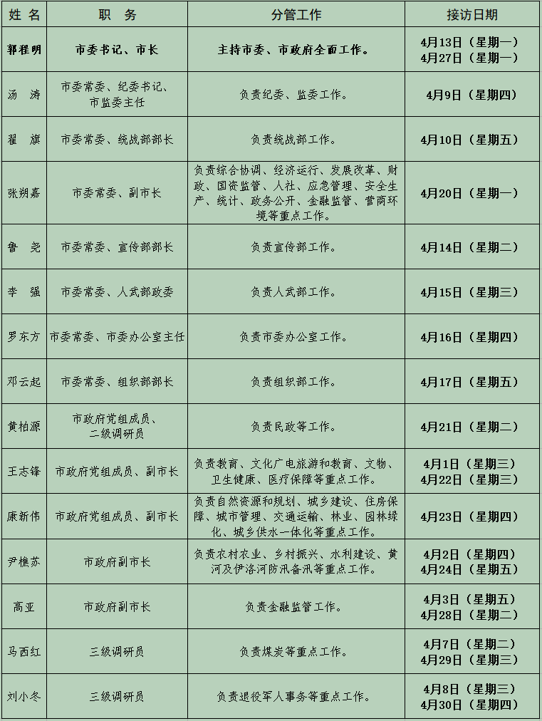 2026年4月领导接访.png