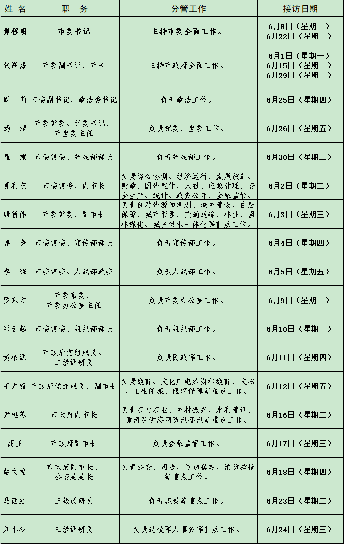 2026年6月领导接访.png