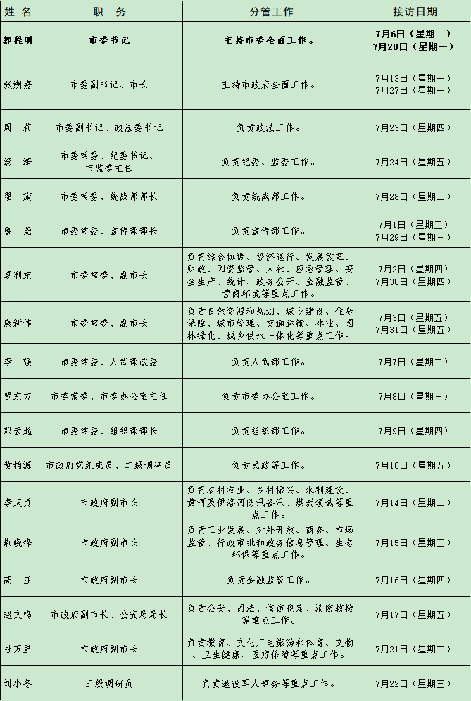 2026年7月领导接访.png