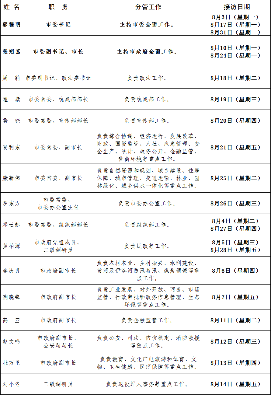 2026年8月领导接访.png