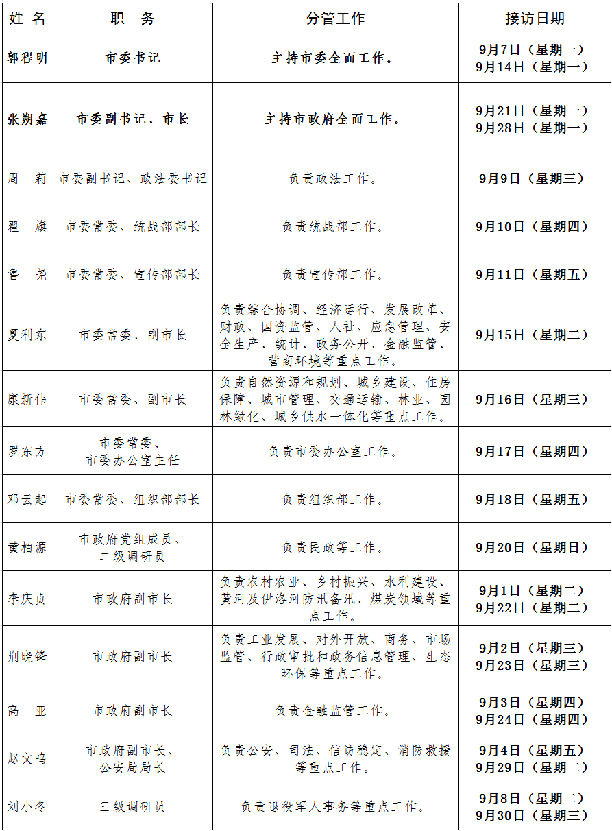 2026年9月领导接访.png